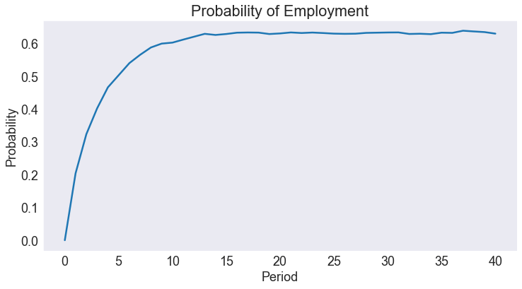 ../../_images/04 Job Search Model_33_1.png